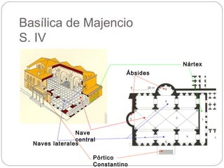 Basílica de Majencio
S. IV
                                          Nártex
                                Ábsides




                Nave
                central
  Naves laterales

                      Pórtico
                      Constantino
 