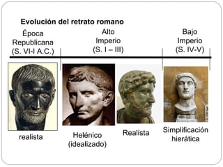 Evolución del retrato romano
    Época                  Alto                    Bajo
Republicana              Imperio                  Imperio
(S. VI-I A.C.)          (S. I – III)             (S. IV-V)




                                   Realista   Simplificación
  realista          Helénico                    hierática
                  (idealizado)
 