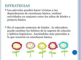 ESTRATEGIAS
 Los párvulos pueden hacer vivistas a las
dependencias de enseñanza básica, realizar
actividades en conjunto entre los niños de kínder y
primero básico.
 En el segundo semestre de kínder , la educadora
puede cambiar los hábitos de la ingesta de colación
y hábitos higiénicos , haciéndolos más parecidos a
lo que ocurrirá en enseñanza básica.
 
 
