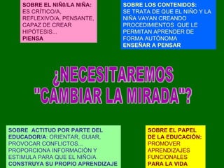 ¿NECESITAREMOS "CAMBIAR LA MIRADA"? SOBRE EL NIÑ0/LA NIÑA:  ES CRÍTICO/A, REFLEXIVO/A, PENSANTE, CAPAZ DE CREAR HIPÓTESIS...  PIENSA   SOBRE LOS CONTENIDOS:   SE TRATA DE QUE EL NIÑO Y LA NIÑA VAYAN CREANDO PROCEDIMIENTOS  QUE LE PERMITAN APRENDER DE FORMA AUTÓNOMA  ENSEÑAR A PENSAR   SOBRE  ACTITUD POR PARTE DEL EDUCADOR/A : ORIENTAR, GUIAR, PROVOCAR CONFLICTOS...  PROPORCIONA INFORMACIÓN Y ESTIMULA PARA QUE EL NIÑO/A  CONSTRUYA SU PROPIO APRENDIZAJE   SOBRE EL PAPEL DE LA EDUCACIÓN: PROMOVER APRENDIZAJES FUNCIONALES  PARA LA VIDA 