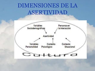 DIMENSIONES DE LA
ASERTIVIDAD
 
