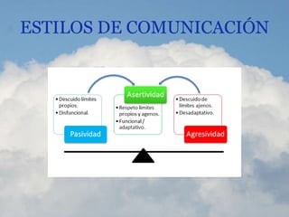 ESTILOS DE COMUNICACIÓN
 