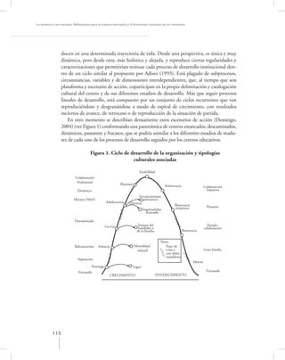 La asesoría a las escuelas. Reﬂexiones para la mejora educativa y la formación continua de los maestros




                 ducen en una determinada trayectoria de vida. Desde una perspectiva, es única y muy
                 dinámica, pero desde otra, más holística y alejada, y reproduce ciertas regularidades y
                 caracterizaciones que permitirían resituar cada proceso de desarrollo institucional den-
                 tro de un ciclo similar al propuesto por Adizes (1993). Está plagado de subprocesos,
                 circunstancias, variables y de dimensiones interdependientes, que, al tiempo que son
                 plataforma y escenario de acción, coparticipan en la propia delimitación y catalogación
                 cultural del centro y de sus diferentes estadios de desarrollo. Más que seguir procesos
                 lineales de desarrollo, está compuesto por un conjunto de ciclos recurrentes que van
                 reproduciéndose y desgranándose a modo de espiral de crecimiento, con resultados
                 inciertos de avance, de retroceso o de reproducción de la situación de partida.
                    En otro momento se describían densamente estos escenarios de acción (Domingo,
                 2004) (ver Figura 1) conformando una panorámica de centros estancados, descaminados,
                 dinámicos, paseantes y fracasos, que se podría asimilar a los diferentes estadios de madu-
                 rez de cada uno de los procesos de desarrollo seguidos por los centros educativos.

                                     Figura 1. Ciclo de desarrollo de la organización y tipologías
                                                         culturales asociadas

                                                                          Estabilidad
                           Colaboración
                            Profesional
                                                          Plenitud                           Aristocracia                   Colaboración
                            Dinámico                                                                                         impuesta
                                                                      Envejecimiento
                          Mosaico Móvil                                  prematuro
                                                 Adolescencia   Divorcio
                                                                                                    Burocracia                Paseante
                                                                               Emprendedor          temprana
                                                                                 frustrado

                          Descaminado
                                                 Go-Go                  Trampa del                                            Pseudo-
                                                                         fundador o                                         colaboración
                                                                        de la familia                       Burocracia


                                                                                          Nota:
                          Balcanización    Infancia                   Mortalidad             Fases de
                                                                       infantil              crisis y                       Gran familia
                                                                                             con dolor
                                                                                             manifiesto
                            Separación
                                                                                                                   Muerte
                                      Noviazgo                       ‘Ligue’
                             Fracasado                                                                                       Fracasado
                                                      CRECIMIENTO                       ENVEJECIMIENTO




           110
 