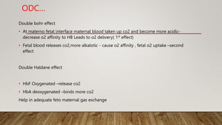 Double bohr effect
• At materno fetal interface maternal blood taken up co2 and become more acidic-
decrease o2 affinity to HB Leads to o2 delivery( 1st effect)
• Fetal blood releases co2,more alkalotic - cause o2 affinity , fetal o2 uptake –second
effect
Double Haldane effect
• HbF Oxygenated –release co2
• HbA deoxygenated –binds more co2
Help in adequate feto maternal gas exchange
ODC…
 