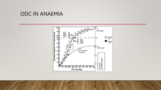 ODC IN ANAEMIA
 
