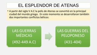 La atenas de Pericles y el esplendor de Atenas | PPT
