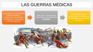 La atenas de Pericles y el esplendor de Atenas | PPT