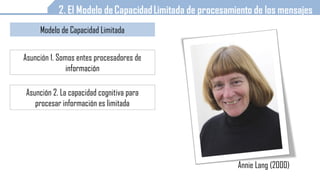 Modelo de Capacidad Limitada
Asunción 1. Somos entes procesadores de
información
Asunción 2. La capacidad cognitiva para
procesar información es limitada
Distribución de recursos mentales
para acometer varias tareas
Ver televisión Estímulo complejo
Visual Auditiva Textual
Procesos
automáticos
Procesos
controlados
 