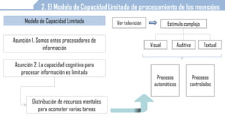 Modelo de Capacidad Limitada
Asunción 1. Somos entes procesadores de
información
Asunción 2. La capacidad cognitiva para
procesar información es limitada
Distribución de recursos mentales
para acometer varias tareas
 