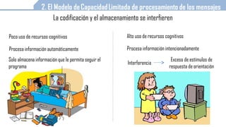 Búsqueda de
información en la
memoria a largo plazo
para reactivarla en la
memoria de trabajo
RECUPERACIÓN DE LA
INFORMACIÓN
Activación del conocimiento previo Compresión del
contenido
mediático
La forma de empaquetar la información en TV
determina el grado de recuerdo
Noticia
Baja carga
emocional
Alta carga
emocional
Peor recuerdo
Rasgos formales del
sensacionalismo
Mejor
recuerdo
 