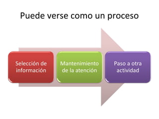 Puede verse como un proceso
 