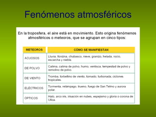Fenómenos atmosféricos 