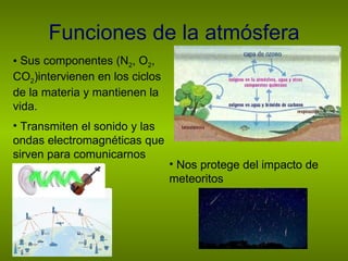 Funciones de la atmósfera Sus componentes (N 2 , O 2 , CO 2 )intervienen en los ciclos de la materia y mantienen la vida. Transmiten el sonido y las ondas electromagnéticas que sirven para comunicarnos Nos protege del impacto de meteoritos 