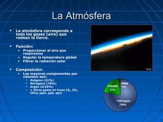 La Atmósfera
   La atmósfera corresponde a
    todo los gases (aire) que
    rodean la tierra.

   Función:
    •   Proporcionar el aire que
        respiramos
    •   Regular la temperatura global
    •   Filtrar la radiación solar

   Composición:
    •   Los mayores componentes por
        volumen son:
            Oxígeno (21%)
            Nitrógeno (78%)
            Argón (0.93%)
            + Otros gasas en traza (O3, CO2,
             CFCs; ppm, ppb, ppt)
 