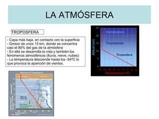 LA ATMÓSFERA TROPOSFERA - Capa más baja, en contacto con la superficie - Grosor de unos 15 km, donde se concentra casi el 80% del gas de la atmósfera - En ella se desarrolla la vida y también los fenómenos atmosféricos (lluvia, nieve, nubes) - La temperatura desciende hasta los -54ºC lo que provoca la aparición de vientos. 