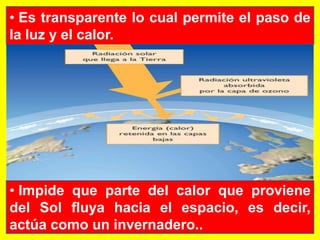 • Es transparente lo cual permite el paso de
la luz y el calor.
• Impide que parte del calor que proviene
del Sol fluya hacia el espacio, es decir,
actúa como un invernadero..
 