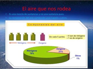 El aire que nos rodea 
• Es una mezcla de sustancias y no una sustancia pura. 
• La composición del aire cambia de unos lugares a otros. 
