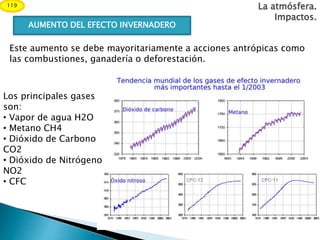 Este aumento se debe mayoritariamente a acciones antrópicas como
las combustiones, ganadería o deforestación.
La atmósfera.
Impactos.
119
AUMENTO DEL EFECTO INVERNADERO
Los principales gases
son:
• Vapor de agua H2O
• Metano CH4
• Dióxido de Carbono
CO2
• Dióxido de Nitrógeno
NO2
• CFC
 