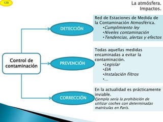 La atmósfera.
Impactos.
120
Control de
contaminación
Red de Estaciones de Medida de
la Contaminación Atmosférica.
•Cumplimiento ley
•Niveles contaminación
•Tendencias, alertas y efectos
Todas aquellas medidas
encaminadas a evitar la
contaminación.
•Legislar
•EIA
•Instalación filtros
•…
En la actualidad es prácticamente
inviable.
Ejemplo sería la prohibición de
utilizar coches con determinadas
matrículas en París.
DETECCIÓN
PREVENCIÓN
CORRECCIÓN
 