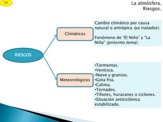 •Tormentas.
•Ventisca.
•Nieve y granizo.
•Gota fría.
•Calima.
•Tornados.
•Tifones, huracanes o ciclones.
•Situación anticiclónica
estabilizada.
Cambio climático por causa
natural o antrópica (ya tratados).
Fenómeno de “El Niño” y “La
Niña” (próximo tema).
La atmósfera.
Riesgos.
121
RIESGOS
Climáticos
Meteorológicos
 