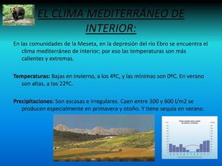 EL CLIMA MEDITERRÁNEO DE
INTERIOR:
En las comunidades de la Meseta, en la depresión del río Ebro se encuentra el
clima med...