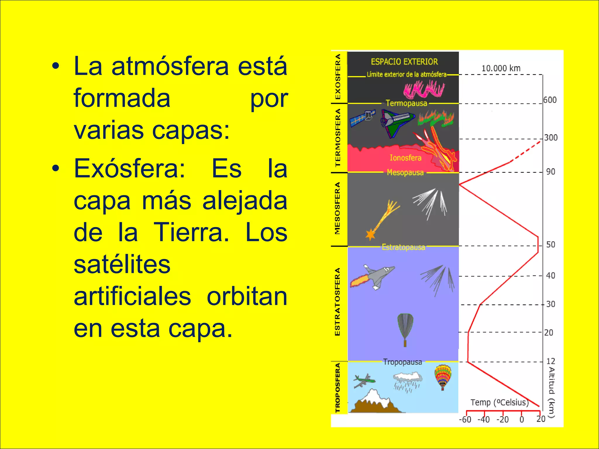 • La atmósfera está
formada por
varias capas:
• Exósfera: Es la
capa más alejada
de la Tierra. Los
satélites
artificiales orbitan
en esta capa.
