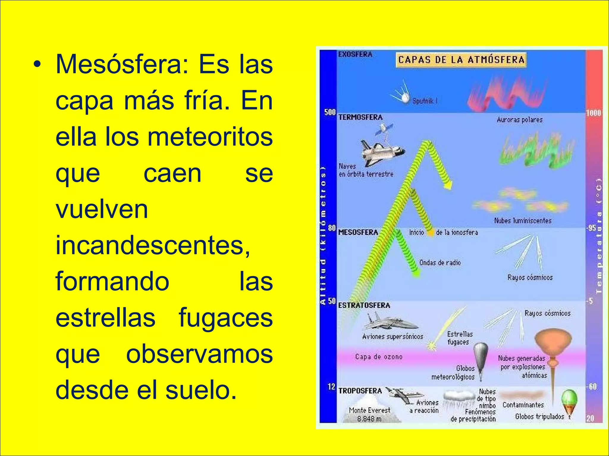 • Mesósfera: Es las
capa más fría. En
ella los meteoritos
que caen se
vuelven
incandescentes,
formando las
estrellas fugaces
que observamos
desde el suelo.