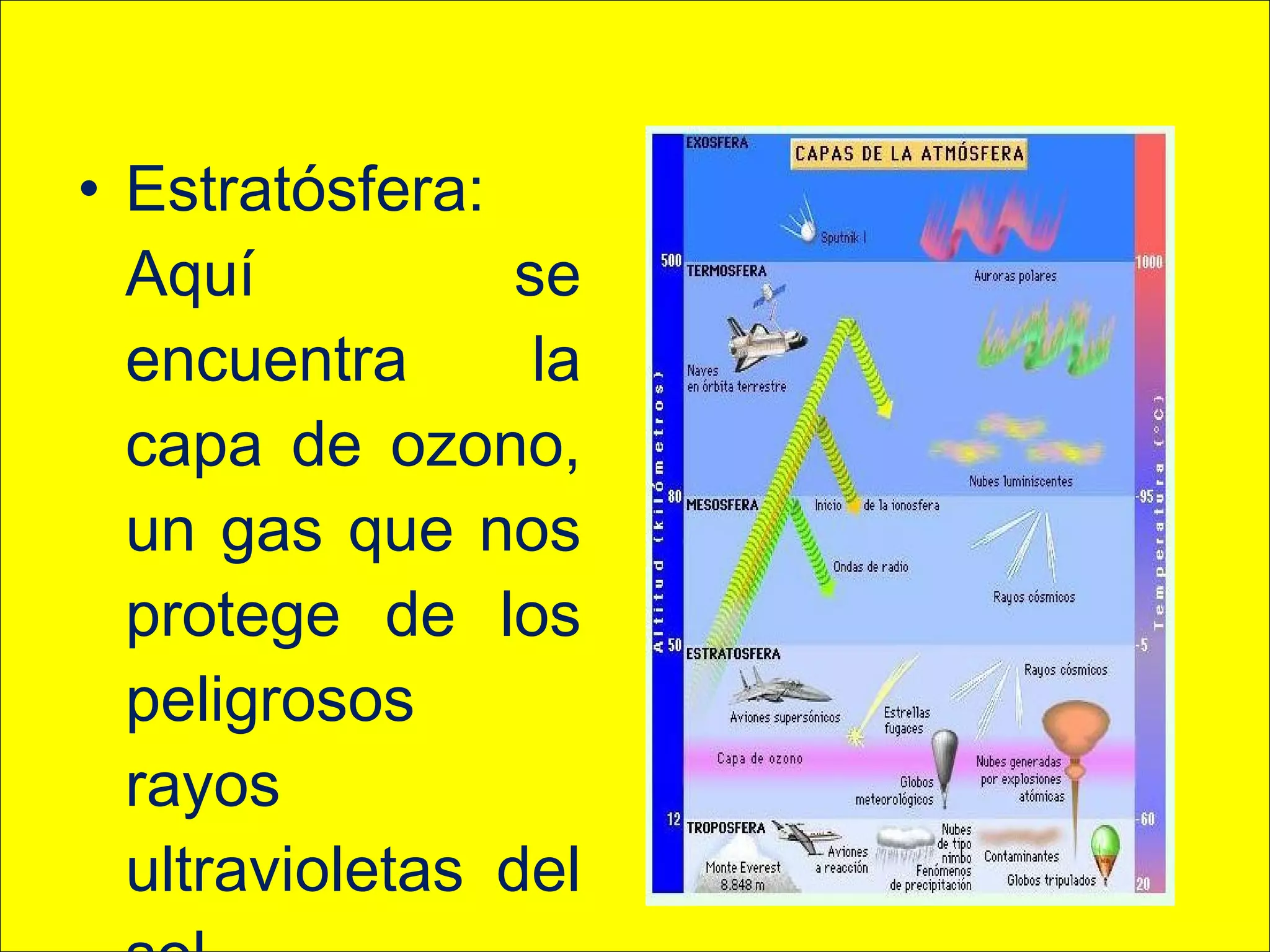 • Estratósfera:
Aquí se
encuentra la
capa de ozono,
un gas que nos
protege de los
peligrosos
rayos
ultravioletas del