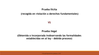 © Escuela Nacional de la Judicatura, 2019
Prueba Ilícita
(recogida en violación a derechos fundamentales)
VS
Prueba ilegal
(Obtenida o incorporada inobservando las formalidades
establecidas en al ley – debido proceso)
 