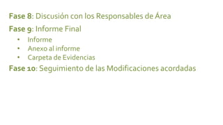 Fase 8: Discusión con los Responsables de Área
Fase 9: Informe Final
  •   Informe
  •   Anexo al informe
  •   Carpeta de Evidencias
Fase 10: Seguimiento de las Modificaciones acordadas
 
