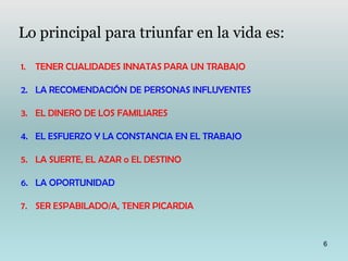 6
1. TENER CUALIDADES INNATAS PARA UN TRABAJO
2. LA RECOMENDACIÓN DE PERSONAS INFLUYENTES
3. EL DINERO DE LOS FAMILIARES
4. EL ESFUERZO Y LA CONSTANCIA EN EL TRABAJO
5. LA SUERTE, EL AZAR o EL DESTINO
6. LA OPORTUNIDAD
7. SER ESPABILADO/A, TENER PICARDIA
Lo principal para triunfar en la vida es:
 