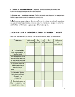 6. Confiar en nosotros mismos: Debemos confiar en nosotros mismos, en
nuestras capacidades y en nuestras opiniones.
7. Aceptarnos a nosotros mismos: Es fundamental que siempre nos aceptemos.
Debemos aceptar nuestras cualidades y defectos.
8. Esforzarnos para mejorar: Una buena forma de mejorar la autoestima es tratar
de superarnos en aquellos aspectos de nosotros mismos con los que no estamos
satisfechos, cambiar esos aspectos que debamos mejorar.

¿TIENES UN ESPIRITU EMPRESARIAL, SABES DECIDIR POR TI MISMO?
Con este test descubrirás si en tu interior habita un gran espíritu empresarial.
Preguntas:

Totalmente
De
No
En
de acuerdo acuerdo sé desacuerdo

Totalmente
en
desacuerdo

A.-Cuando decido
hacer algo siempre lo
llevo a cabo
B.-Pocas veces tomo
decisiones sin pensar
en las consecuencias
C.-Sopeso todas las
opciones antes de
decidirme por
algo
D.-Rara vez decido
hacer algo de lo que
después me
arrepienta
E.-Cuando tengo una
idea a veces tomo una
decisión sin pensar
4

 