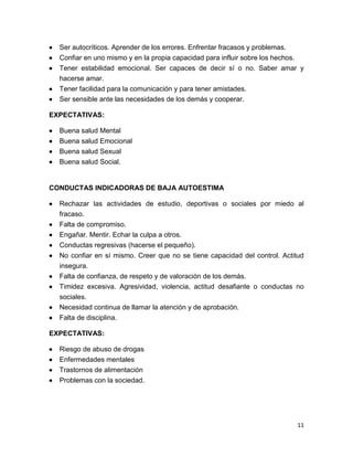 11
 Ser autocríticos. Aprender de los errores. Enfrentar fracasos y problemas.
 Confiar en uno mismo y en la propia capacidad para influir sobre los hechos.
 Tener estabilidad emocional. Ser capaces de decir sí o no. Saber amar y
hacerse amar.
 Tener facilidad para la comunicación y para tener amistades.
 Ser sensible ante las necesidades de los demás y cooperar.
EXPECTATIVAS:
 Buena salud Mental
 Buena salud Emocional
 Buena salud Sexual
 Buena salud Social.
CONDUCTAS INDICADORAS DE BAJA AUTOESTIMA
 Rechazar las actividades de estudio, deportivas o sociales por miedo al
fracaso.
 Falta de compromiso.
 Engañar. Mentir. Echar la culpa a otros.
 Conductas regresivas (hacerse el pequeño).
 No confiar en sí mismo. Creer que no se tiene capacidad del control. Actitud
insegura.
 Falta de confianza, de respeto y de valoración de los demás.
 Timidez excesiva. Agresividad, violencia, actitud desafiante o conductas no
sociales.
 Necesidad continua de llamar la atención y de aprobación.
 Falta de disciplina.
EXPECTATIVAS:
 Riesgo de abuso de drogas
 Enfermedades mentales
 Trastornos de alimentación
 Problemas con la sociedad.
 