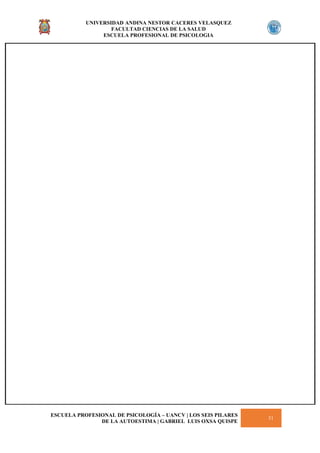 UNIVERSIDAD ANDINA NESTOR CACERES VELASQUEZ
FACULTAD CIENCIAS DE LA SALUD
ESCUELA PROFESIONAL DE PSICOLOGIA
ESCUELA PROFESIONAL DE PSICOLOGÍA – UANCV | LOS SEIS PILARES
DE LA AUTOESTIMA | GABRIEL LUIS OXSA QUISPE
31
 