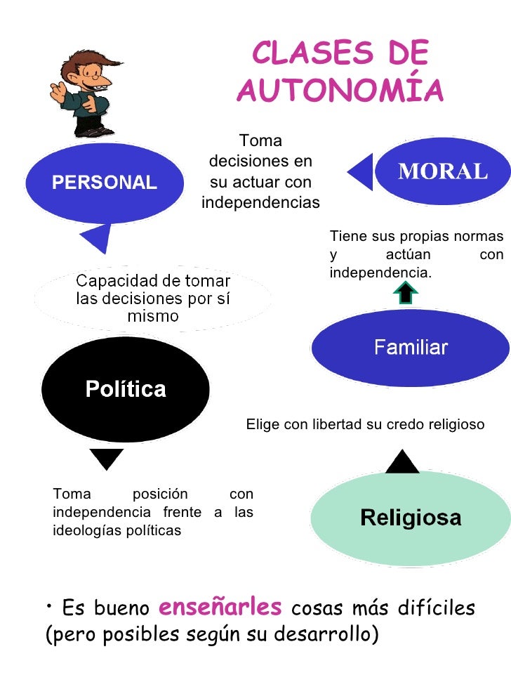 La autonomia La autonomia