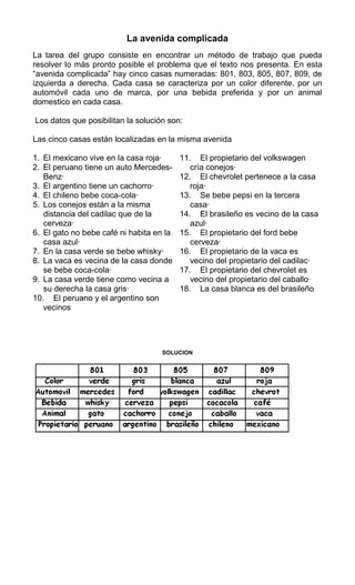 La avenida complicada
La tarea del grupo consiste en encontrar un método de trabajo que pueda
resolver lo más pronto posible el problema que el texto nos presenta. En esta
“avenida complicada” hay cinco casas numeradas: 801, 803, 805, 807, 809, de
izquierda a derecha. Cada casa se caracteriza por un color diferente, por un
automóvil cada uno de marca, por una bebida preferida y por un animal
domestico en cada casa.
Los datos que posibilitan la solución son:
Las cinco casas están localizadas en la misma avenida
1. El mexicano vive en la casa roja·
2. El peruano tiene un auto Mercedes-
Benz·
3. El argentino tiene un cachorro·
4. El chileno bebe coca-cola·
5. Los conejos están a la misma
distancia del cadilac que de la
cerveza·
6. El gato no bebe café ni habita en la
casa azul·
7. En la casa verde se bebe whisky·
8. La vaca es vecina de la casa donde
se bebe coca-cola·
9. La casa verde tiene como vecina a
su derecha la casa gris·
10. El peruano y el argentino son
vecinos
11. El propietario del volkswagen
cría conejos·
12. El chevrolet pertenece a la casa
roja·
13. Se bebe pepsi en la tercera
casa·
14. El brasileño es vecino de la casa
azul·
15. El propietario del ford bebe
cerveza·
16. El propietario de la vaca es
vecino del propietario del cadilac·
17. El propietario del chevrolet es
vecino del propietario del caballo·
18. La casa blanca es del brasileño
SOLUCION
 