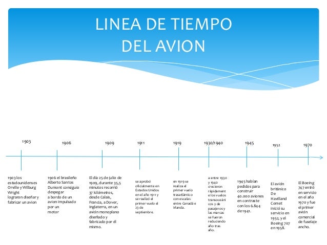 LA HISTORIA DE EL AVION