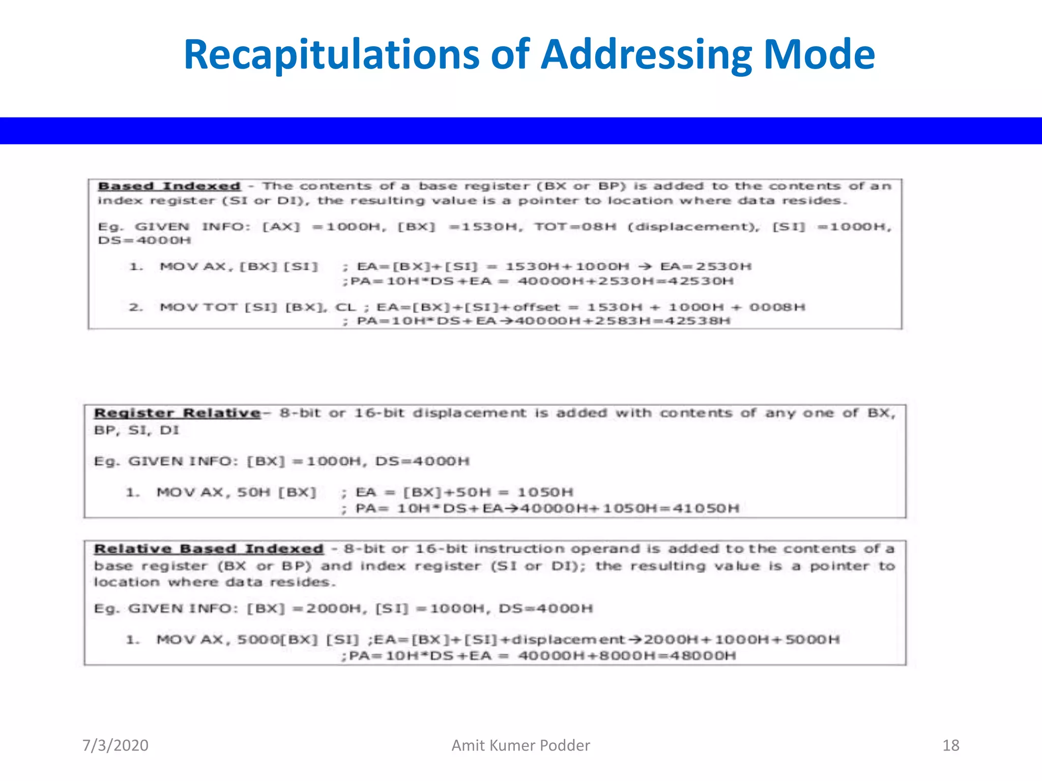 Recapitulations of Addressing Mode
7/3/2020 Amit Kumer Podder 18
 