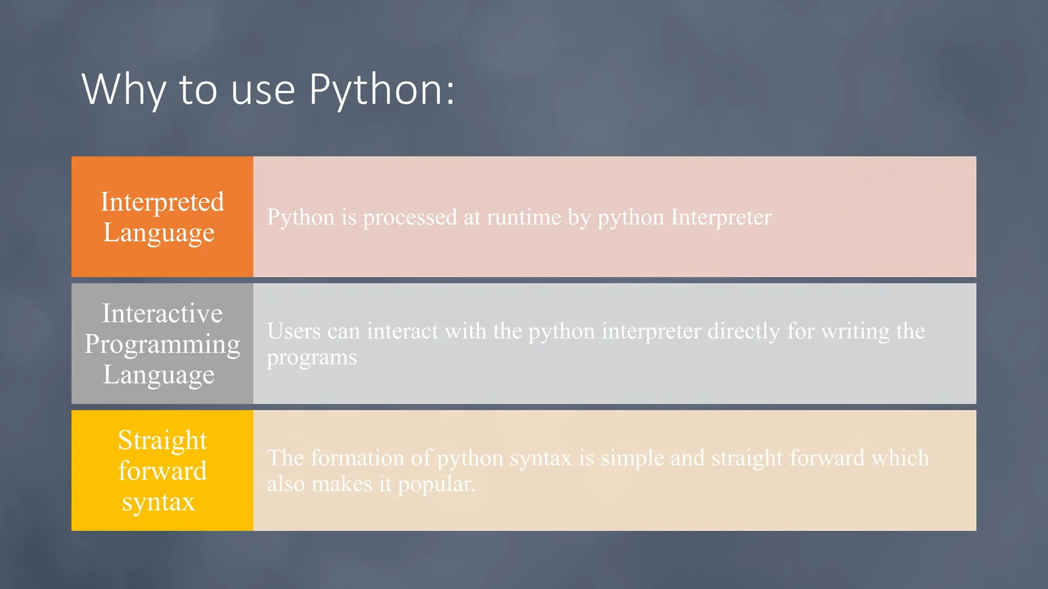 Why to use Python:
Python is processed at runtime by python Interpreter
Interpreted
Language
Users can interact with the python interpreter directly for writing the
programs
Interactive
Programming
Language
The formation of python syntax is simple and straight forward which
also makes it popular.
Straight
forward
syntax
 