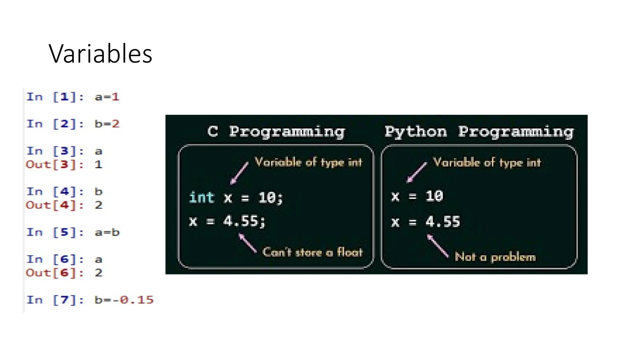 Variables
 