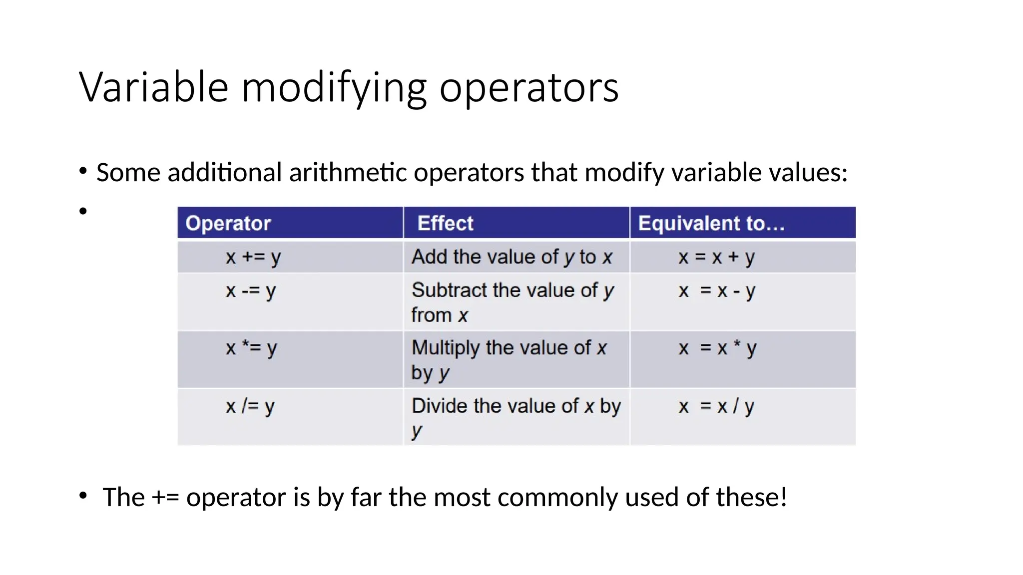 Variable modifying operators
• Some additional arithmetic operators that modify variable values:
•
• The += operator is by far the most commonly used of these!
 