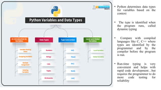 • Python determines data types
for variables based on the
context
• The type is identified when
the program runs, called
dynamic typing
• Compare with compiled
languages like C, C++ where
types are identified by the
programmer and by the
compiler before the program
is run.
• Run-time typing is very
convenient and helps with
rapid code development…but
requires the programmer to do
more code testing for
reliability
 