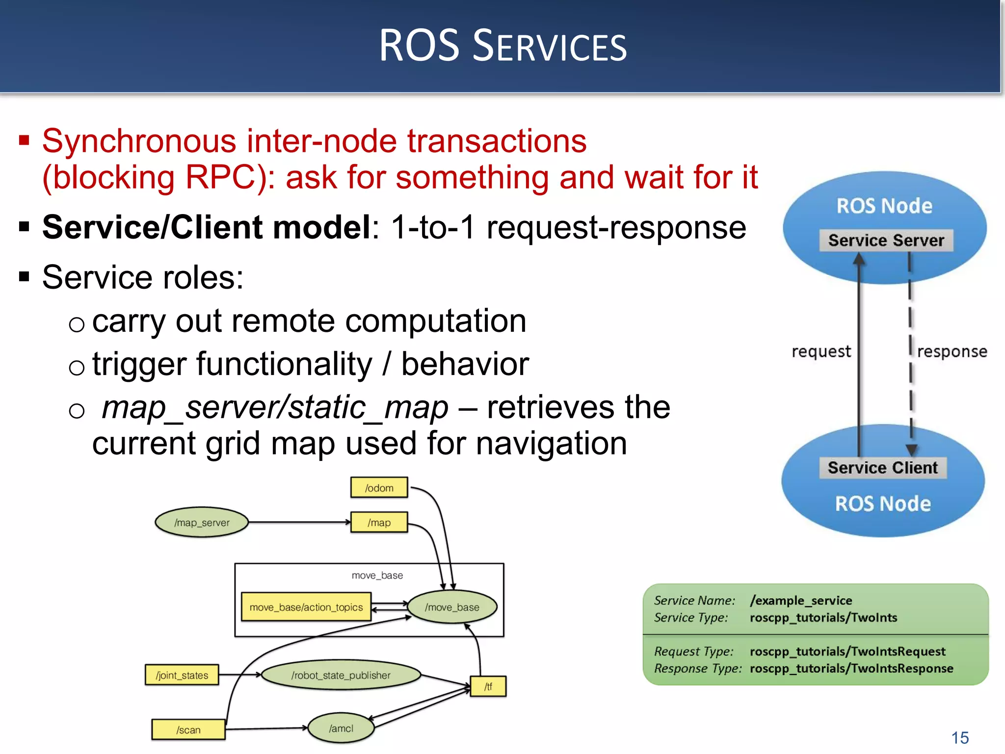 ROS SERVICES
 Synchronous inter-node transactions
(blocking RPC): ask for something and wait for it
 Service/Client model: 1-to-1 request-response
 Service roles:
o carry out remote computation
o trigger functionality / behavior
o map_server/static_map – retrieves the
current grid map used for navigation
15
 