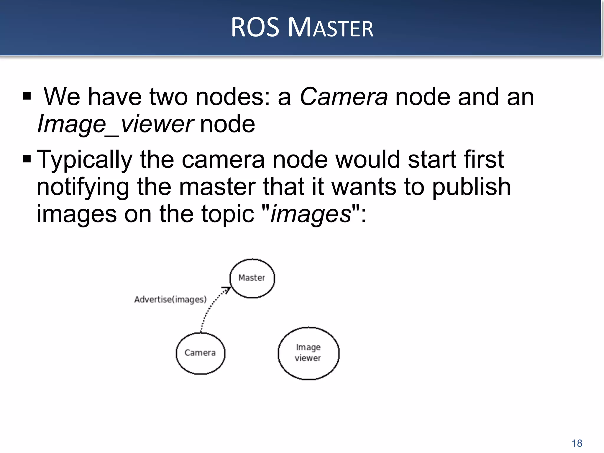 ROS MASTER
 We have two nodes: a Camera node and an
Image_viewer node
Typically the camera node would start first
notifying the master that it wants to publish
images on the topic "images":
18
 