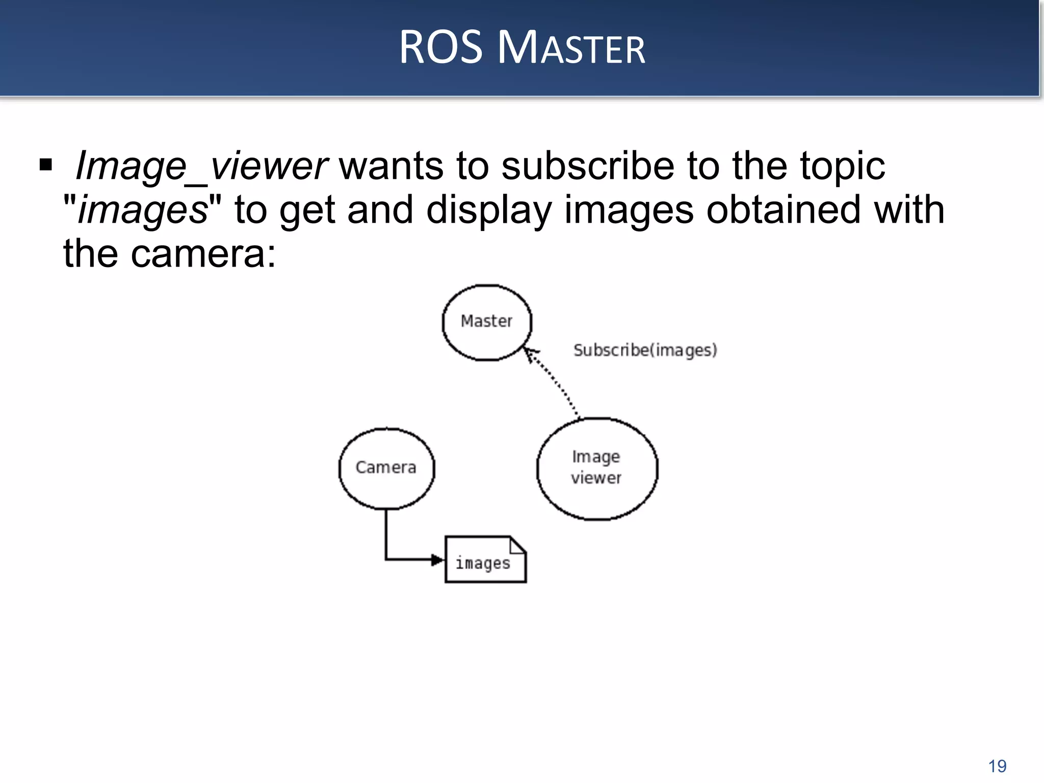 ROS MASTER
 Image_viewer wants to subscribe to the topic
"images" to get and display images obtained with
the camera:
19
 