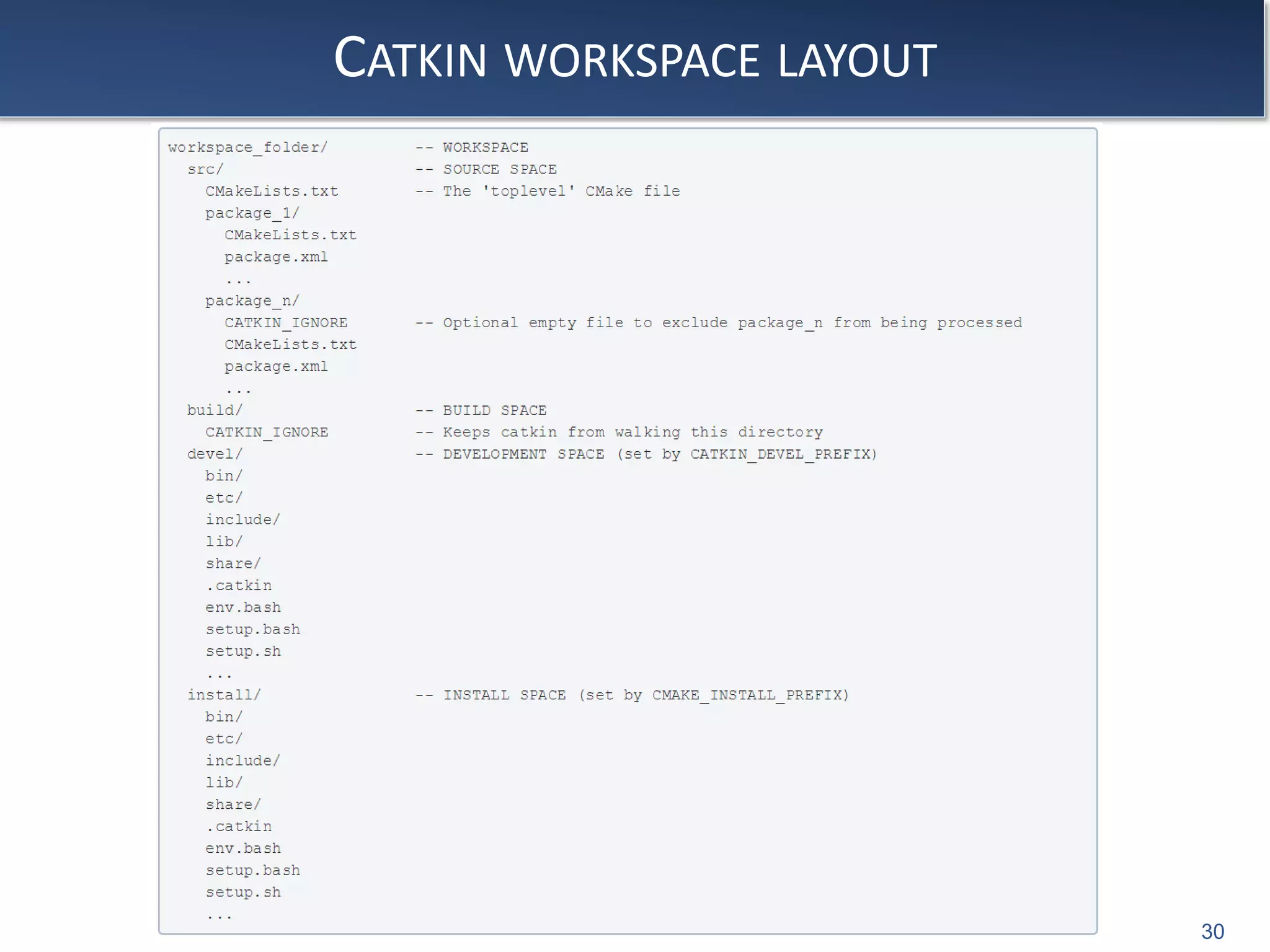 CATKIN WORKSPACE LAYOUT
30
 