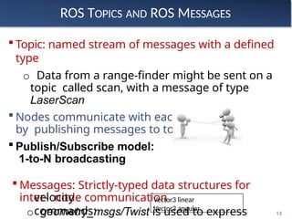Ros Topic Chart Comprehensive Introduction to ROS: Concepts, Architecture, and Tools ...