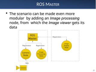 Comprehensive Introduction to ROS: Concepts, Architecture, and Tools ...