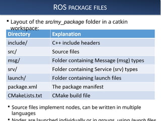 Comprehensive Introduction to ROS: Concepts, Architecture, and Tools ...