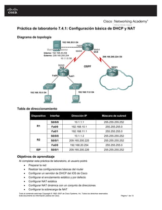 Todo el contenido está bajo Copyright © 1992–2007 de Cisco Systems, Inc. Todos los derechos reservados.
Este documento es información pública de Cisco. Página 1 de 13
Práctica de laboratorio 7.4.1: Configuración básica de DHCP y NAT
Diagrama de topología
Tabla de direccionamiento
Dispositivo Interfaz Dirección IP Máscara de subred
R1
S0/0/0 10.1.1.1 255.255.255.252
Fa0/0 192.168.10.1 255.255.255.0
Fa0/1 192.168.11.1 255.255.255.0
R2
S0/0/0 10.1.1.2 255.255.255.252
S0/0/1 209.165.200.225 255.255.255.252
Fa0/0 192.168.20.254 255.255.255.0
ISP S0/0/1 209.165.200.226 255.255.255.252
Objetivos de aprendizaje
Al completar esta práctica de laboratorio, el usuario podrá:
 Preparar la red
 Realizar las configuraciones básicas del router
 Configurar un servidor de DHCP del IOS de Cisco
 Configurar el enrutamiento estático y por defecto
 Configurar NAT estática
 Configurar NAT dinámica con un conjunto de direcciones
 Configurar la sobrecarga de NAT
 